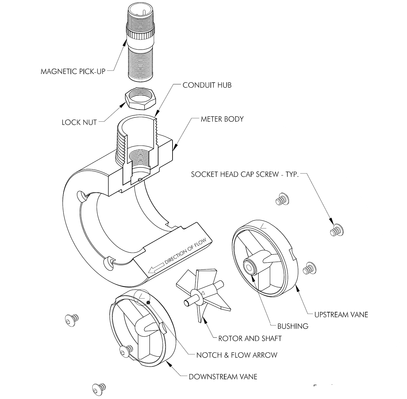 Between flange and ring joint meter exploded diagram showing all internal components