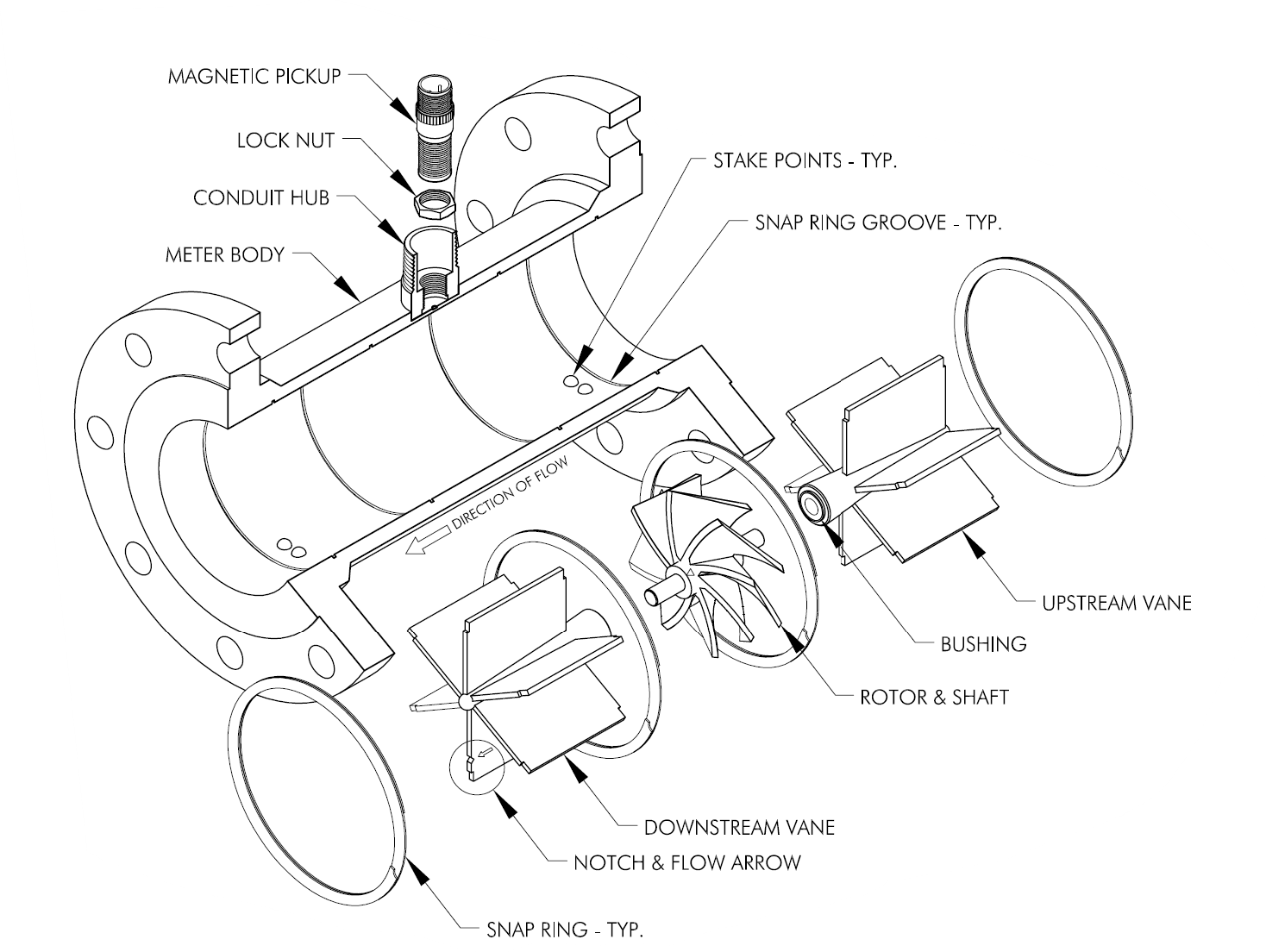 4 inch and larger meter exploded diagram showing all internal components