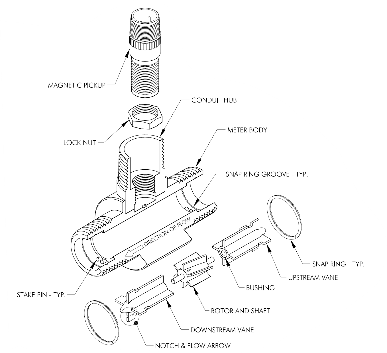 3/8 inch thru 3 inch meter exploded diagram showing all internal components
